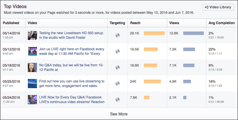 Facebook Live Metrics